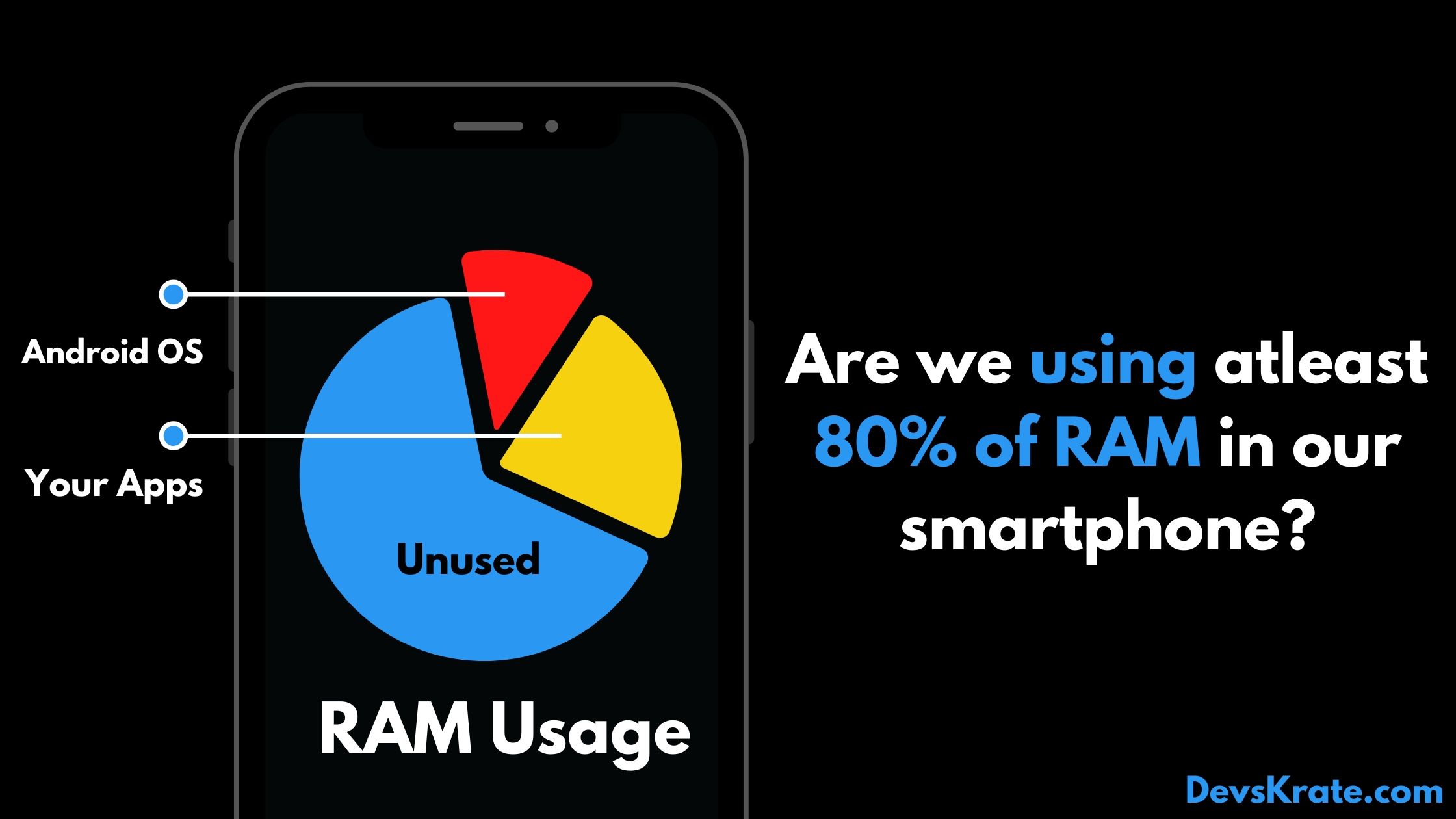 Tips dialog Uretfærdig Do you need 8 GB of RAM for your phone in 2020? | TechMobie