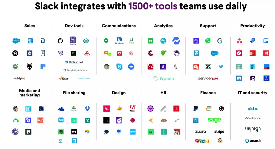 Slack Integrations