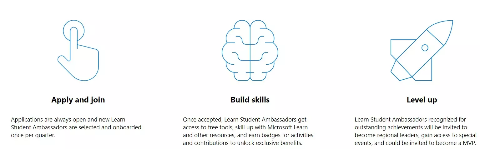 Student Learn Ambassador